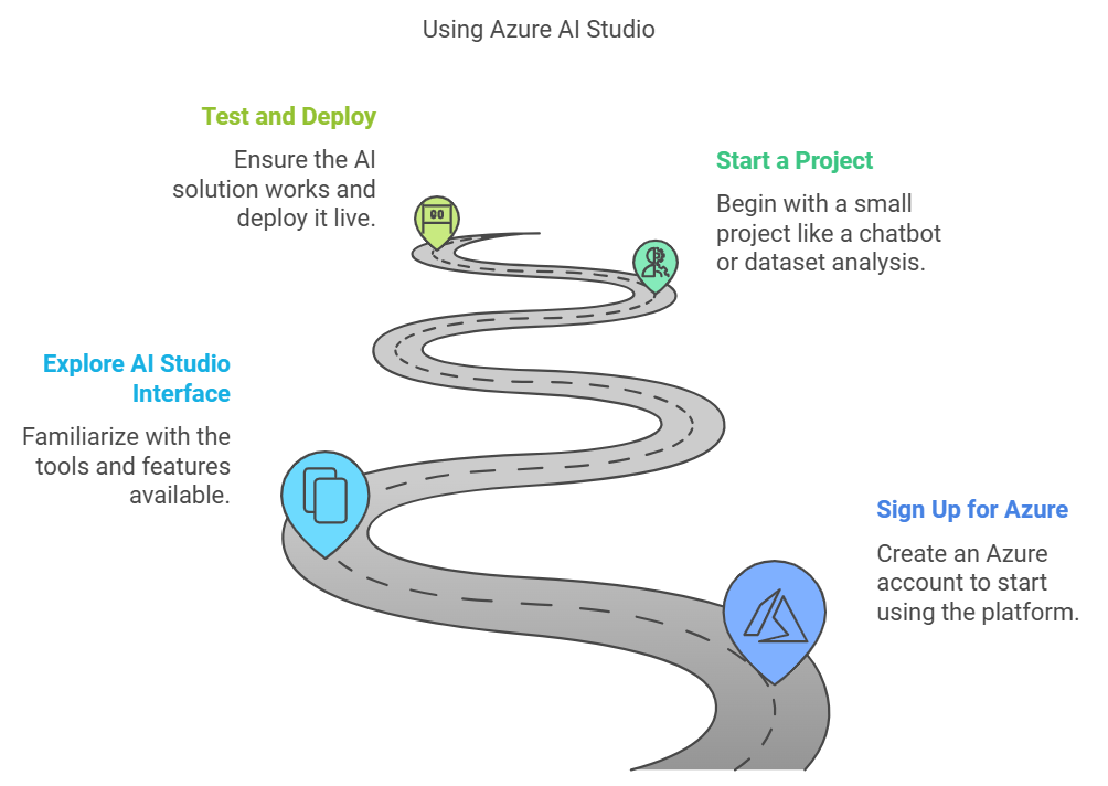 Azure AI Studio-4