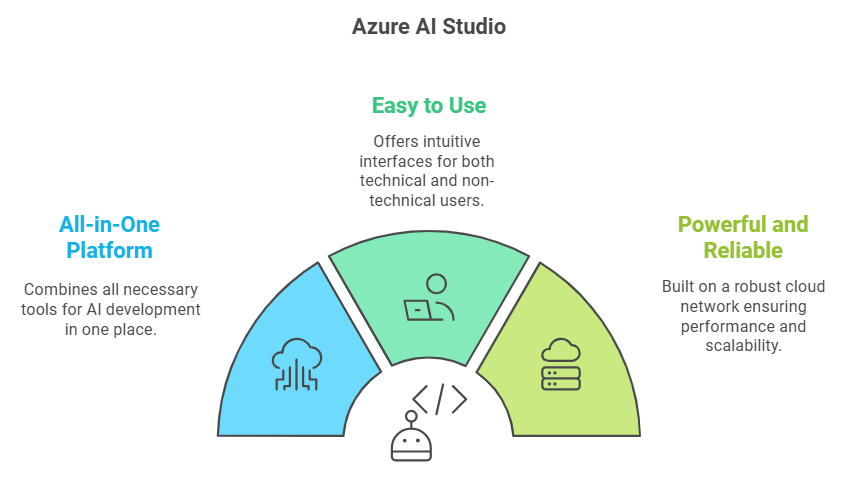 Azure AI Studio-4